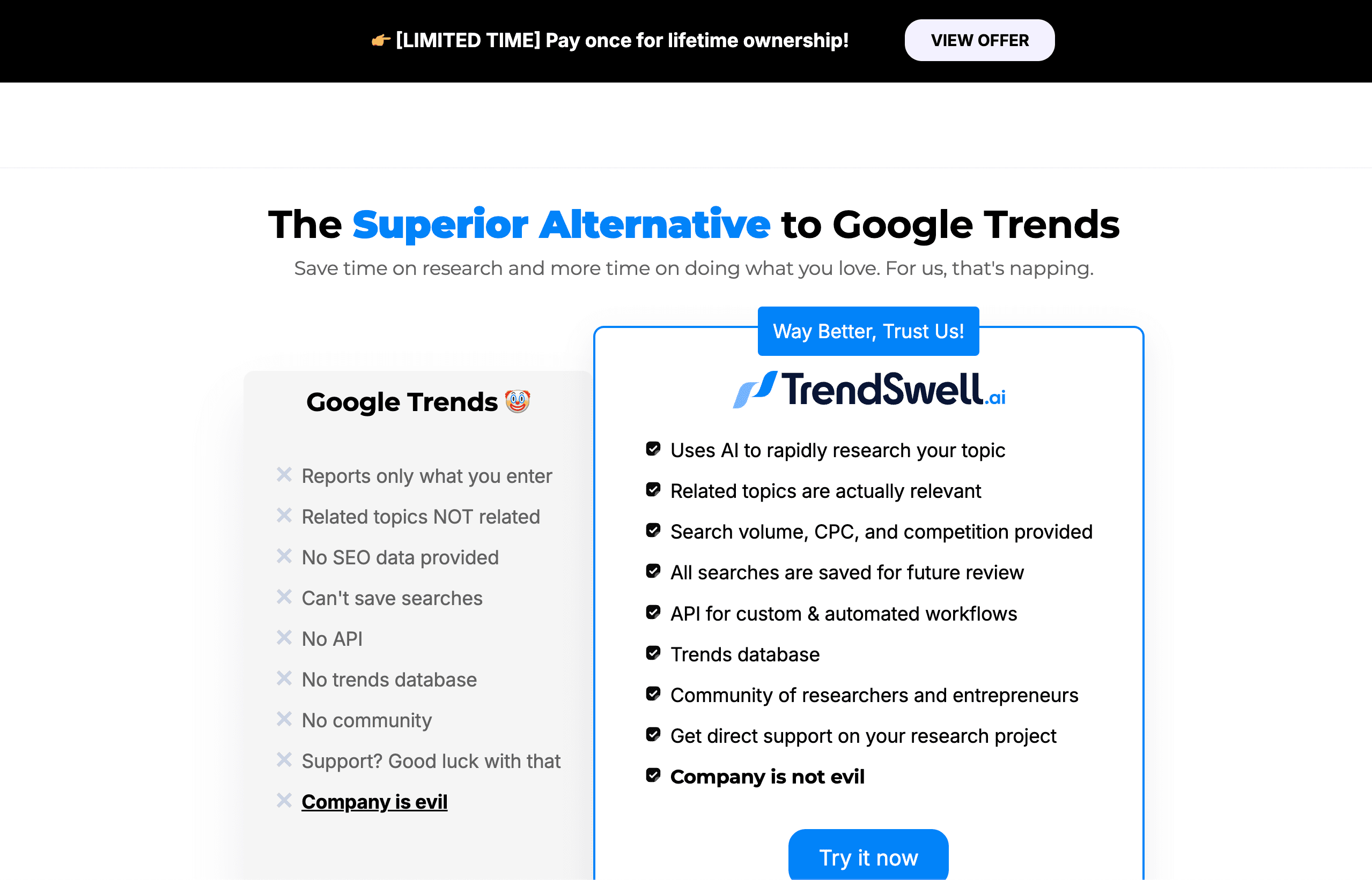 TrendSwell Analytics dashboard